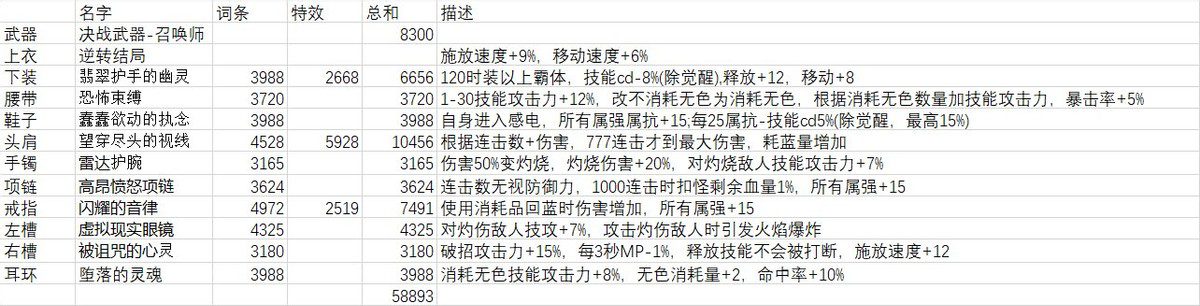 100级召唤师召唤流刷图加点（dnf召唤师刷图暴力加点）