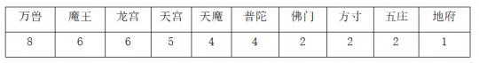 神武4哪个门派比较好（神武42022各门派强度排名）