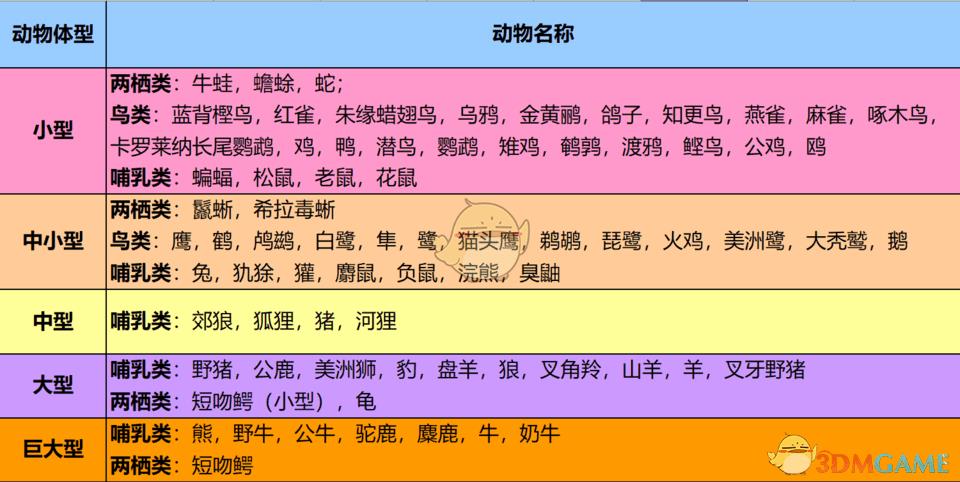 荒野大镖客2动物毛皮拿不下来（大镖客2获取毛皮技巧）