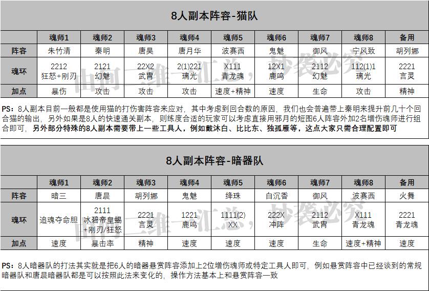 魂师对决合理阵容（魂师对决全战斗场景阵容配置）