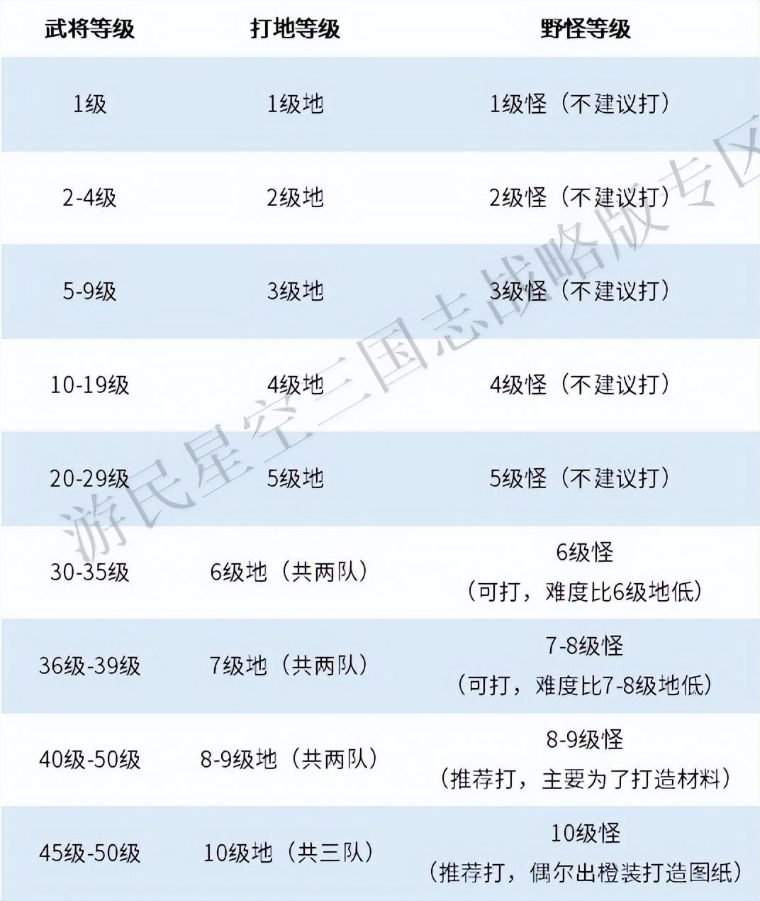 三国志战略版武将升级技巧（三国志战略版武将快速升级攻略）