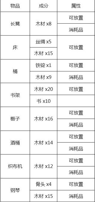 泰拉瑞亚全物品图鉴（泰拉瑞亚最完整物品合成攻略）