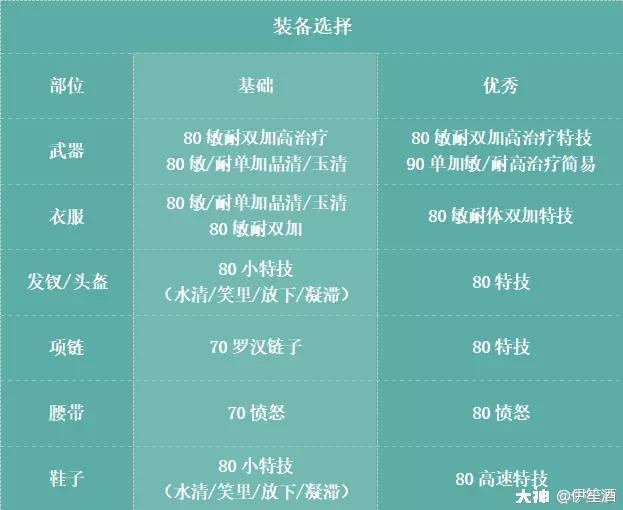 梦幻西游手游89地府怎么加点（2022梦幻手游勇武地府加点经脉及装备配置全方位攻略）