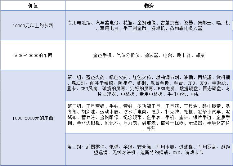 暗区突围哪些东西值钱（暗区突围出金概率最高的地方）