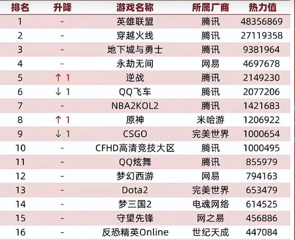 电脑大型网络游戏排行（目前最火大型网络游戏排行榜）