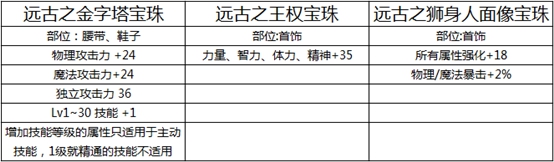 DNF国庆礼包光环称号宝珠分析，适合自己才是最好！