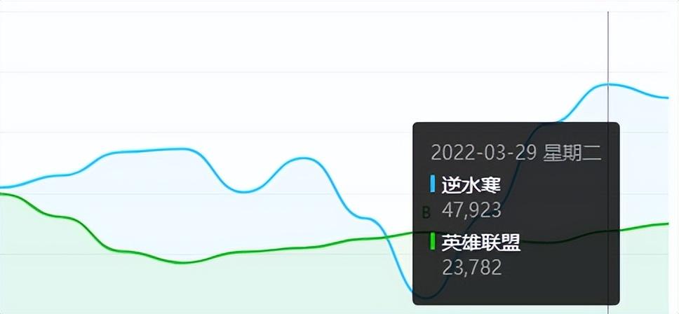 大型网游游戏排行榜（网游排行榜2022）