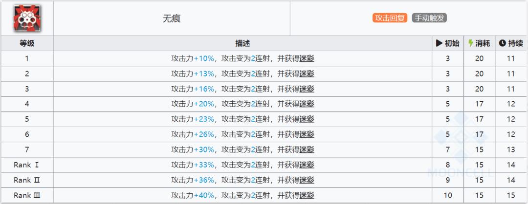 五星狙击干员排行榜（明日方舟五星狙击干员实用排名）