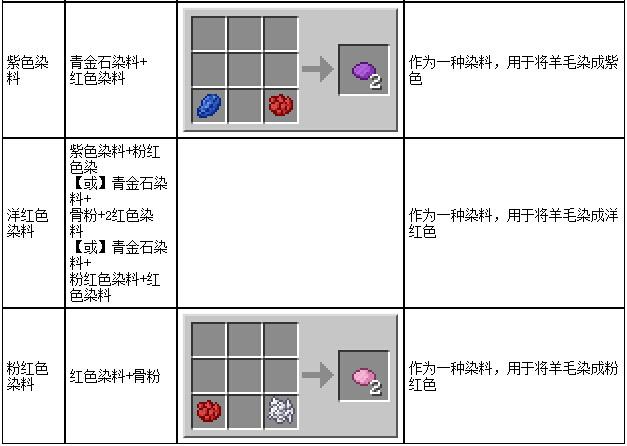 我的世界黑色染料怎么做（我的世界染料合成表）