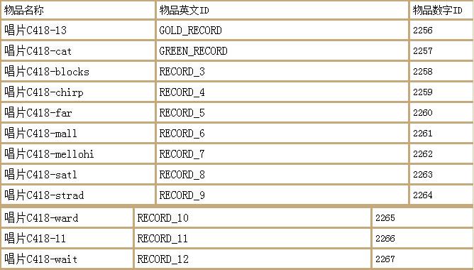 我的世界怎么用指令清理掉落物（我的世界最全指令大全）