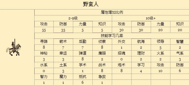 英雄无敌7据点（英雄无敌3常用据点战术介绍）