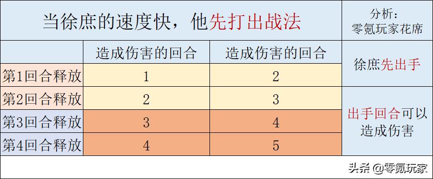 三国志战略版s3诸葛法正徐庶（三国志战略版徐庶战法怎么调整）