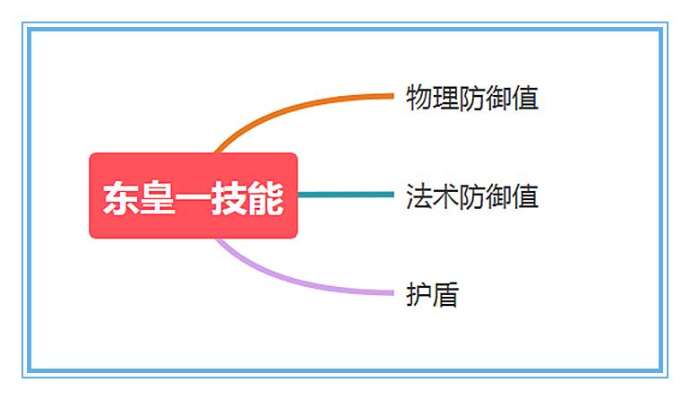 东皇不死回血出装（东皇太一应该如何出装）