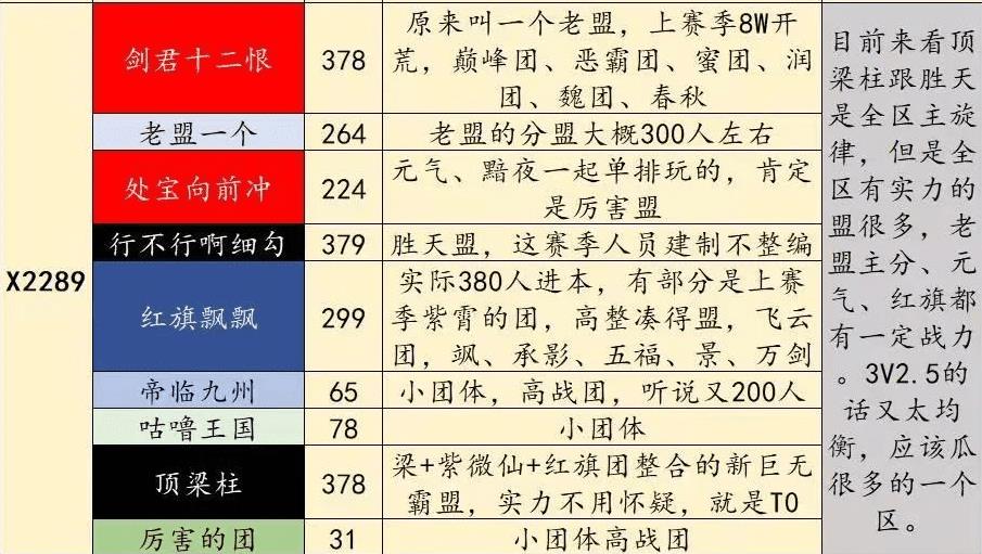 率土之滨2022最强开荒阵容（率土之滨士气系统下的开荒怎么玩）