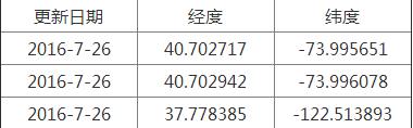 精灵宝可梦稀有精灵坐标分享（pokemongo稀有精灵位置信息）--第16张