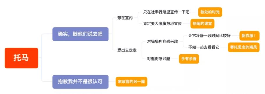 原神托马邀约事件攻略（原神托马邀约事件详细流程教学）