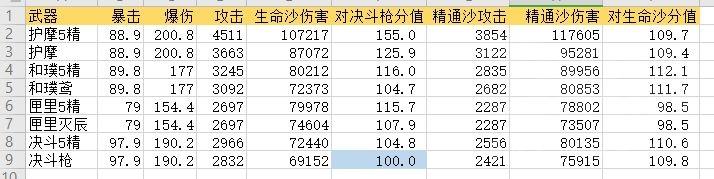 原神胡桃榨汁机（原神胡桃阵容该怎么搭配）