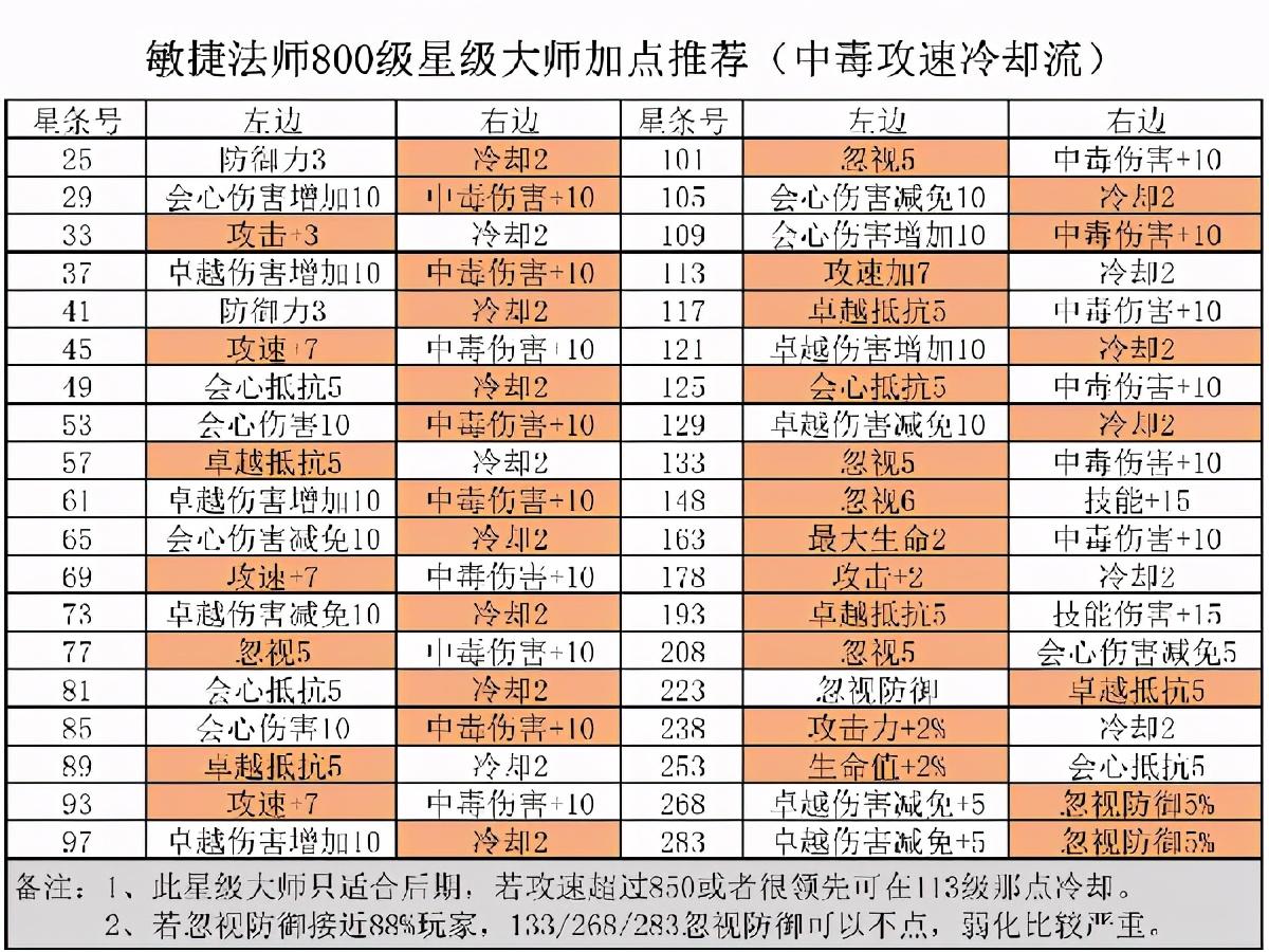 2021精灵盛典敏法攻略（精灵盛典黎明攻略大全）