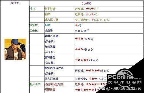 电脑版拳皇97出招表（最全电脑版拳皇97连招大全）