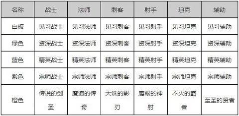 王者荣耀熟练度怎么练（王者荣耀怎么快速提高一个英雄的熟练度）