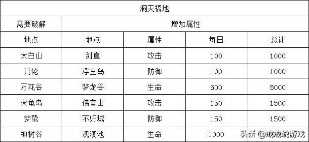 想不想修真赤霄天多少防御能过（想不想修真天二要多少防御）