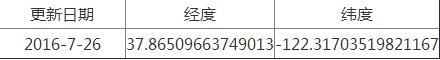 精灵宝可梦稀有精灵坐标分享（pokemongo稀有精灵位置信息）--第18张