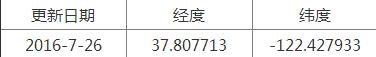 精灵宝可梦稀有精灵坐标分享（pokemongo稀有精灵位置信息）--第12张