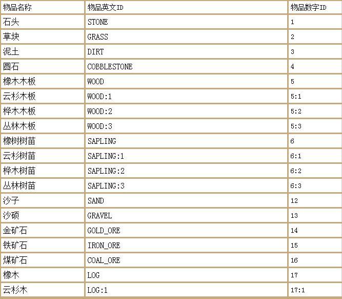 我的世界怎么用指令清理掉落物（我的世界最全指令大全）