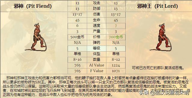 英雄无敌3所有兵种排名（英雄无敌3全78个兵种盘点）