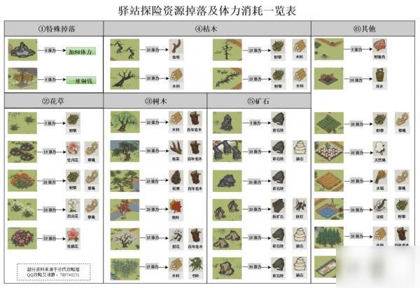 江南百景图探险怎么玩（江南百景图探险玩法及详细流程攻略）