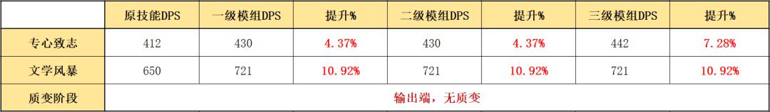 明日方舟凝滞师推荐（明日方舟最值得练的五星术士）