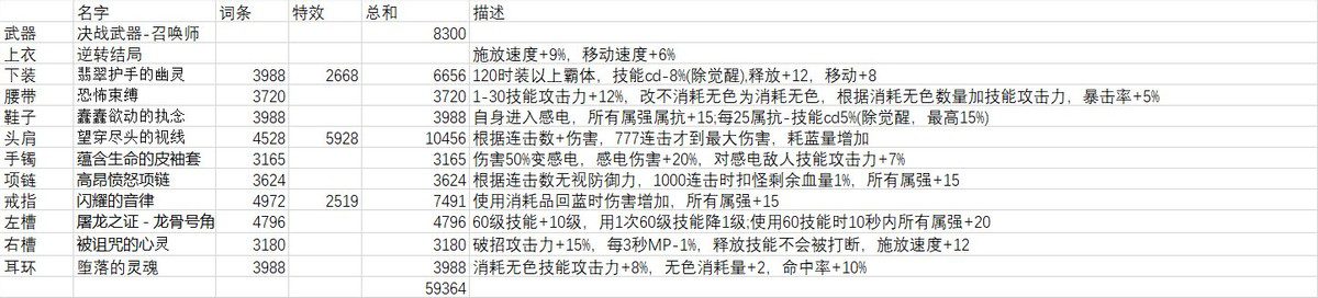 100级召唤师召唤流刷图加点（dnf召唤师刷图暴力加点）