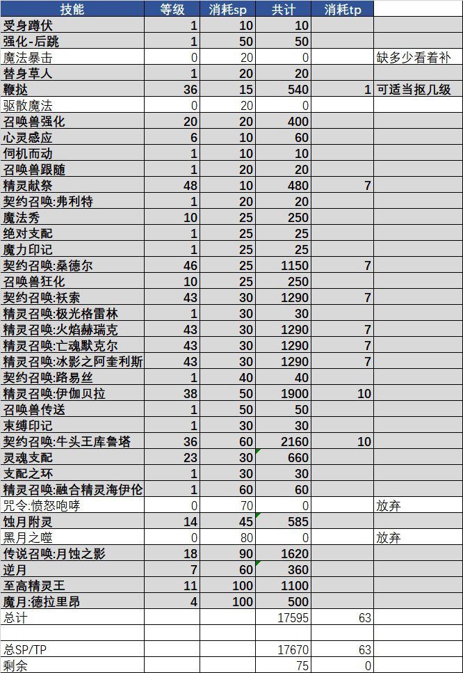 100级召唤师召唤流刷图加点（dnf召唤师刷图暴力加点）