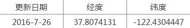 精灵宝可梦稀有精灵坐标分享（pokemongo稀有精灵位置信息）--第24张