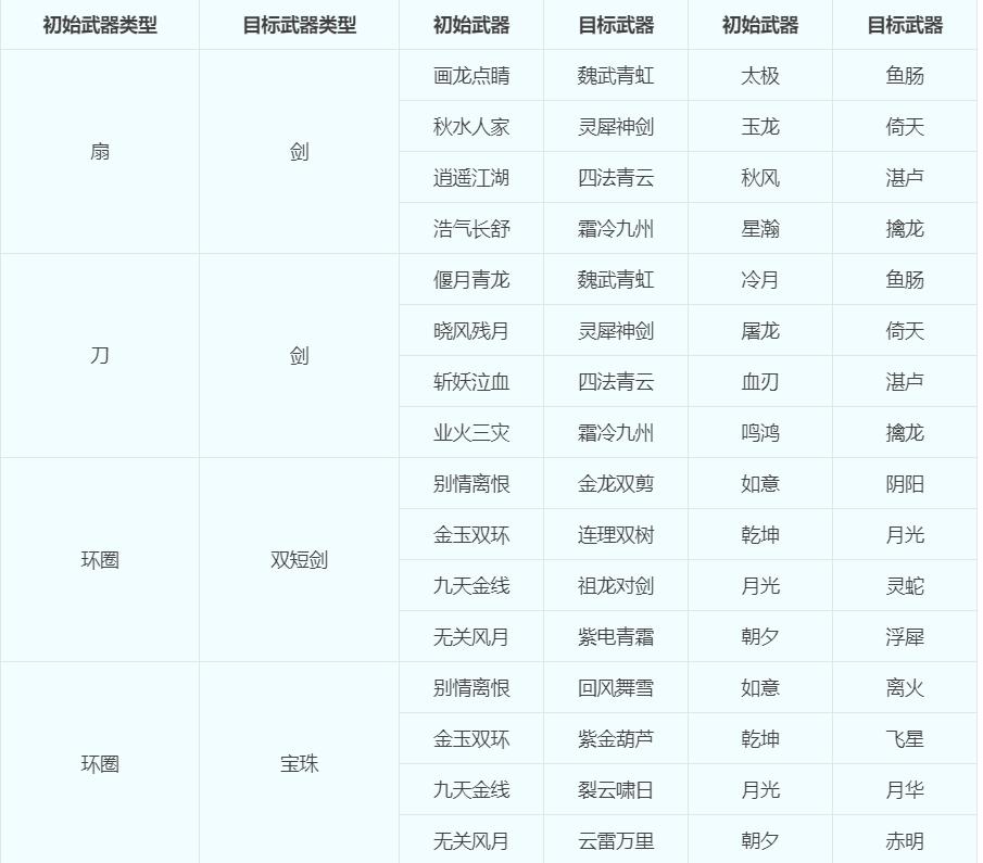 梦幻西游109转门派要多少钱（梦幻西游关于转门派转种族转角色的几种问题）