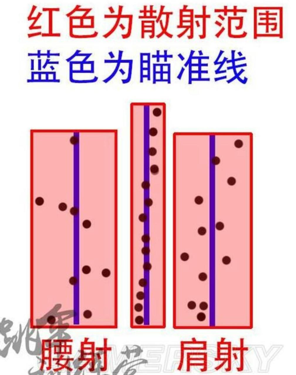 pubgmobile肩射怎么设置（绝地求生肩射技巧解析）