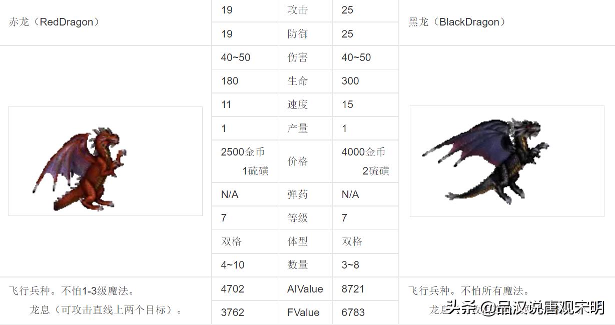 英雄无敌3：30年来争执最凶的话题，最强大的7级兵种到底是谁？