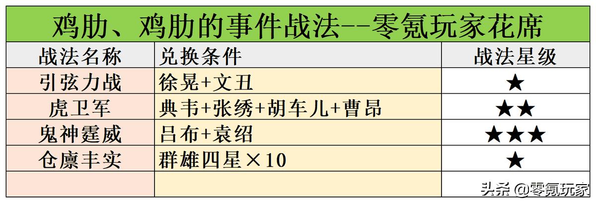 三国志战略版夏侯渊前期战法（三国志战略版夏侯渊前期战法裸衣血战搭配）