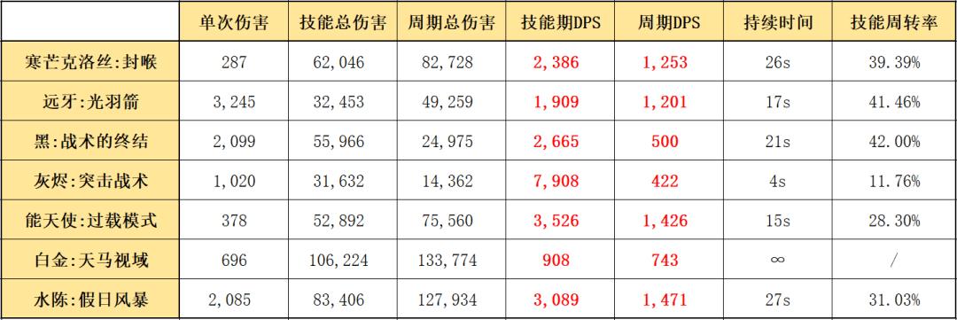 五星狙击干员排行榜（明日方舟五星狙击干员实用排名）