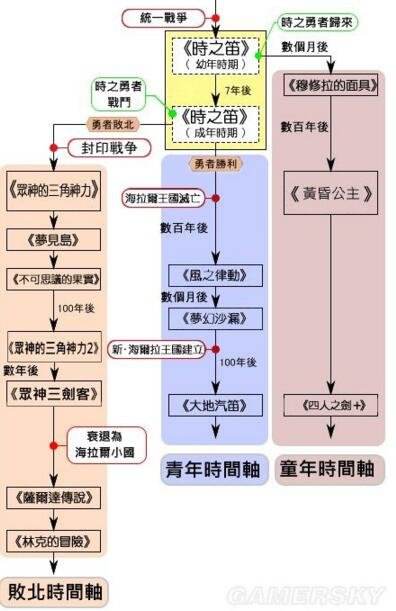 塞尔达传说是什么类型的游戏（塞尔达传说荒野之息是什么类型的游戏）