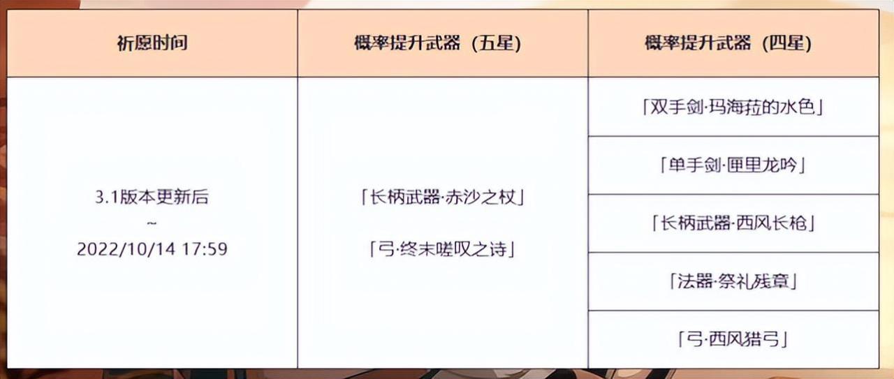 2022下半年原神武器卡池顺序时间表（原神3.1超强武器池上线）