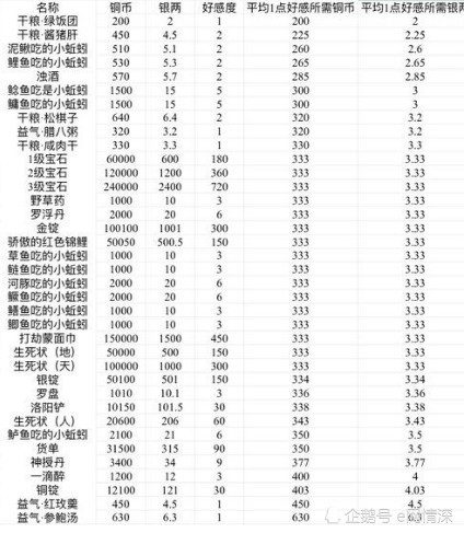 一梦江湖方思明情缘攻略（一梦江湖方思明怎么培养姻缘）