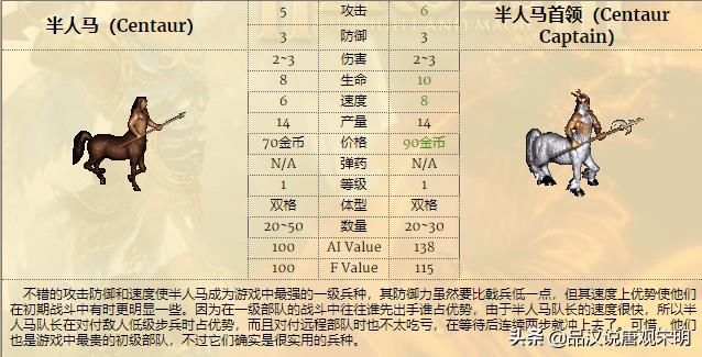 英雄无敌3所有兵种排名（英雄无敌3全78个兵种盘点）