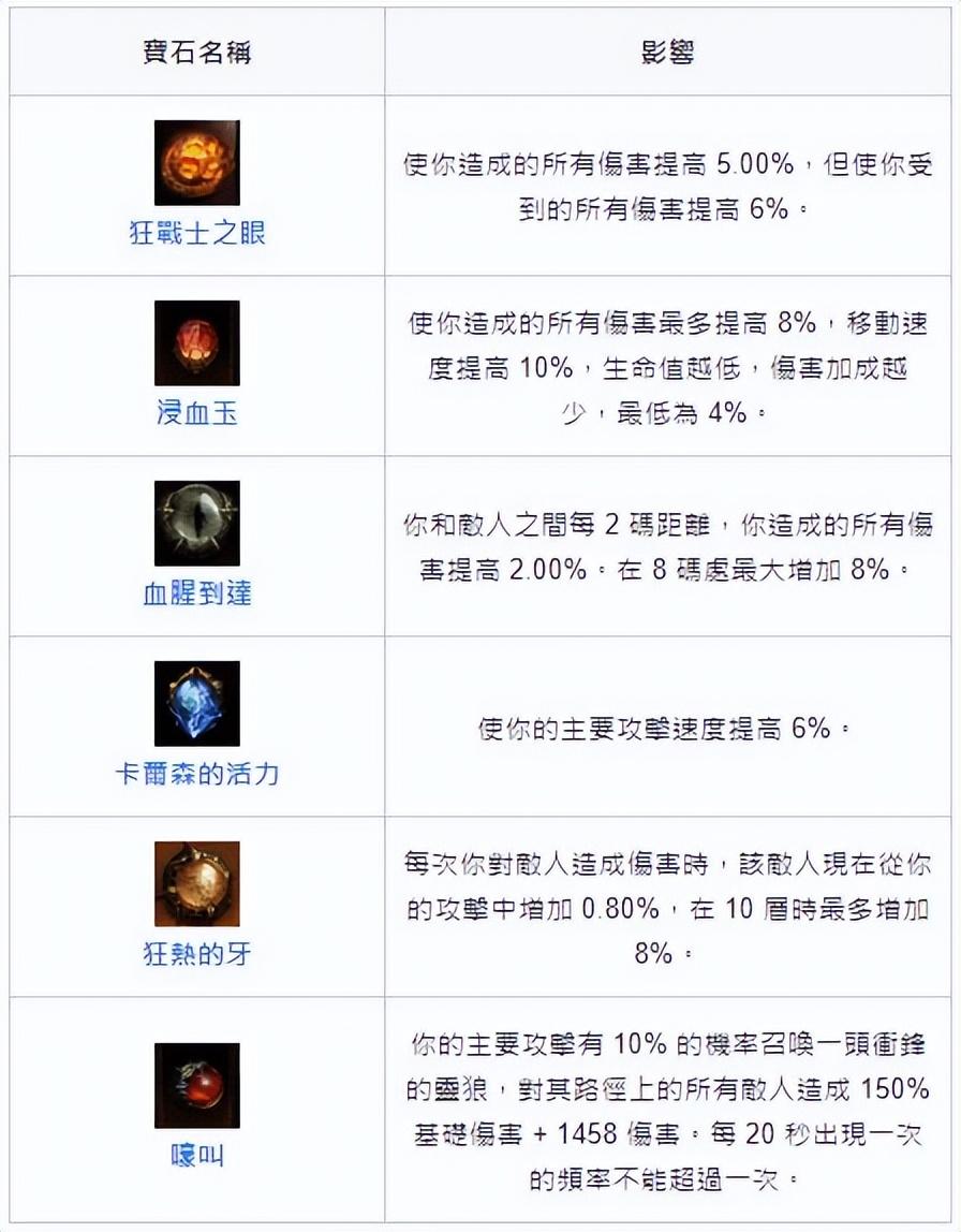 暗黑三猎魔人技能搭配（暗黑三复仇系猎魔人技能攻略）