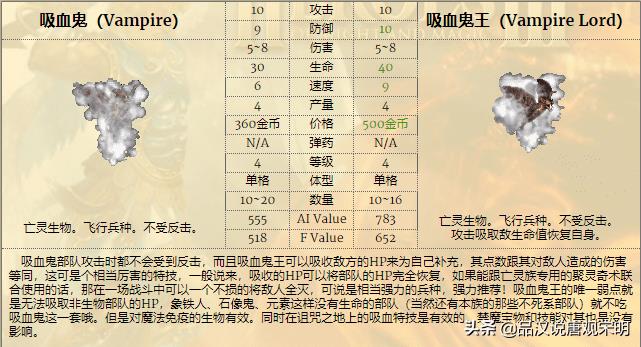 英雄无敌3所有兵种排名（英雄无敌3全78个兵种盘点）