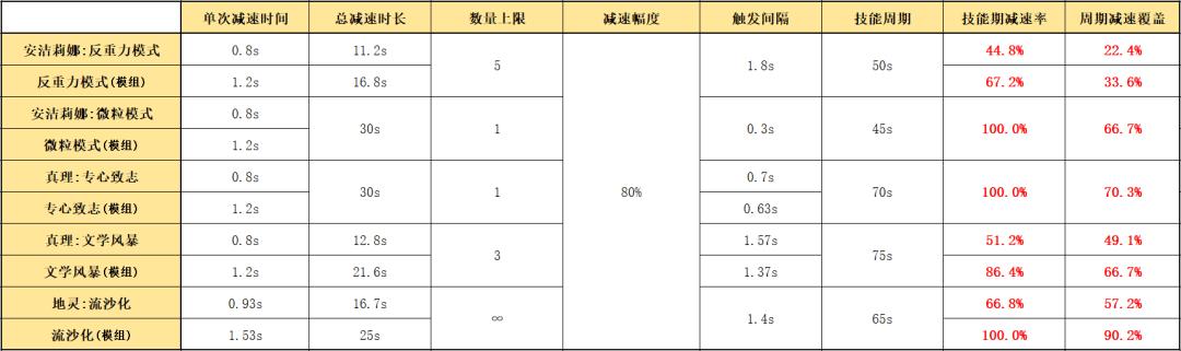 明日方舟凝滞师推荐（明日方舟最值得练的五星术士）