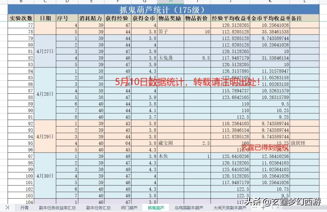 梦幻口袋丹青赚钱攻略（口袋版丹青刷什么最划算）