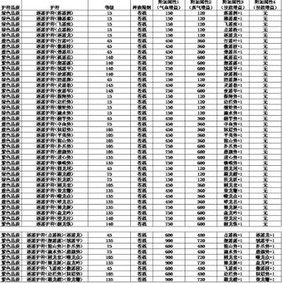 诛仙3逐霜怎么玩（诛仙3新职业逐霜详解）