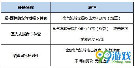 dnf起源版本念皇BUFF怎么搭配（DNF念皇BUFF换装攻略）