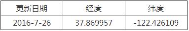 精灵宝可梦稀有精灵坐标分享（pokemongo稀有精灵位置信息）--第22张